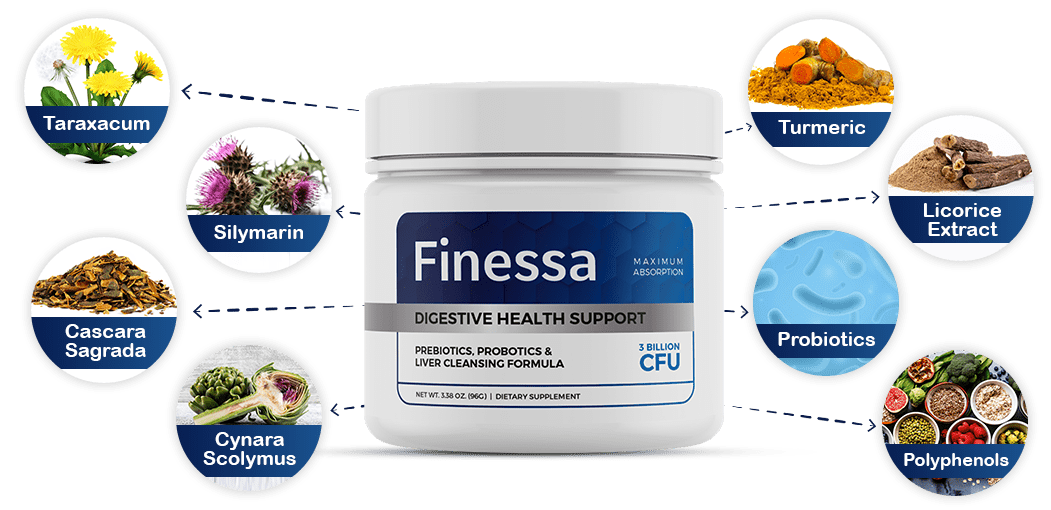 Finessa key botanical ingredients: dandelion, milk thistle, cascara sagrada, artichoke, turmeric, licorice, probiotics, polyphenols